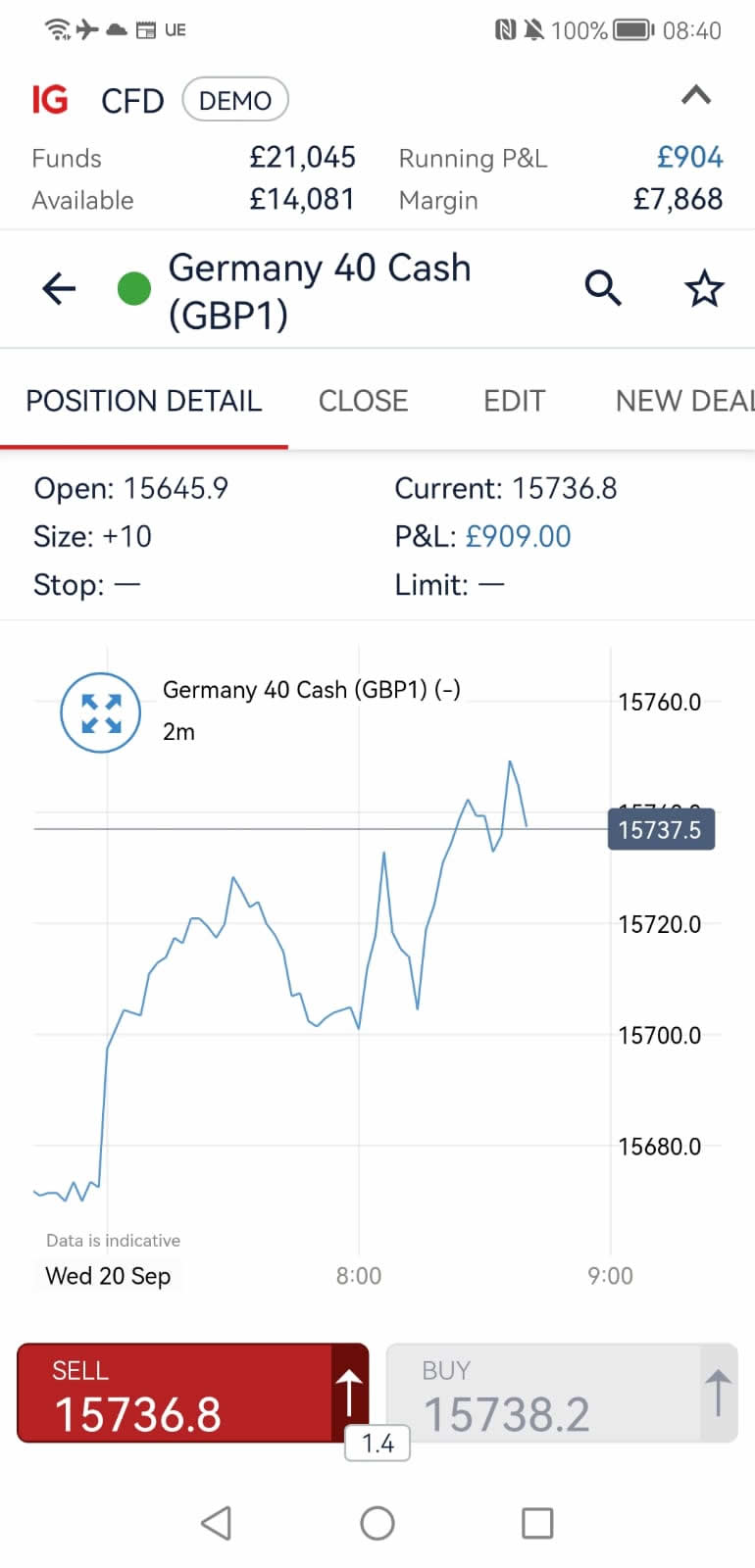 DAX Charts